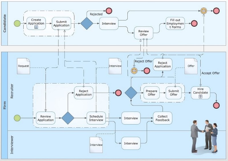process flow chart template free download 