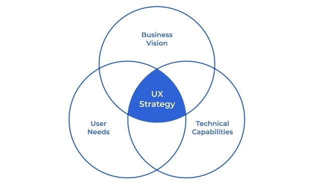 ux strategy
