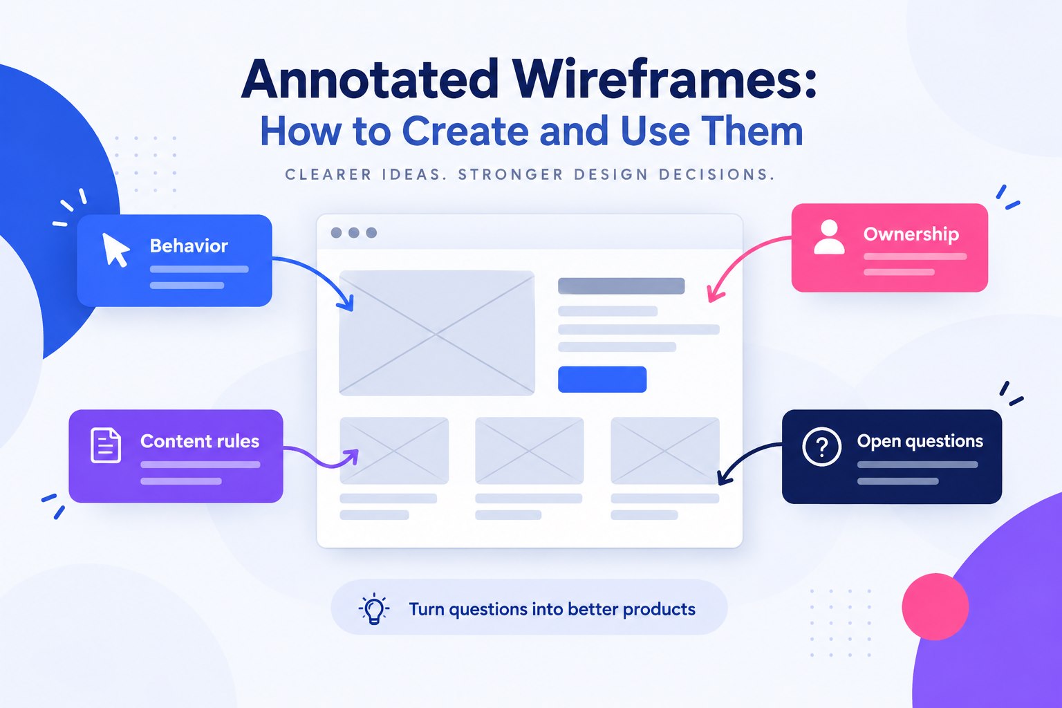 Annotated Wireframes: How to Create and Use Them