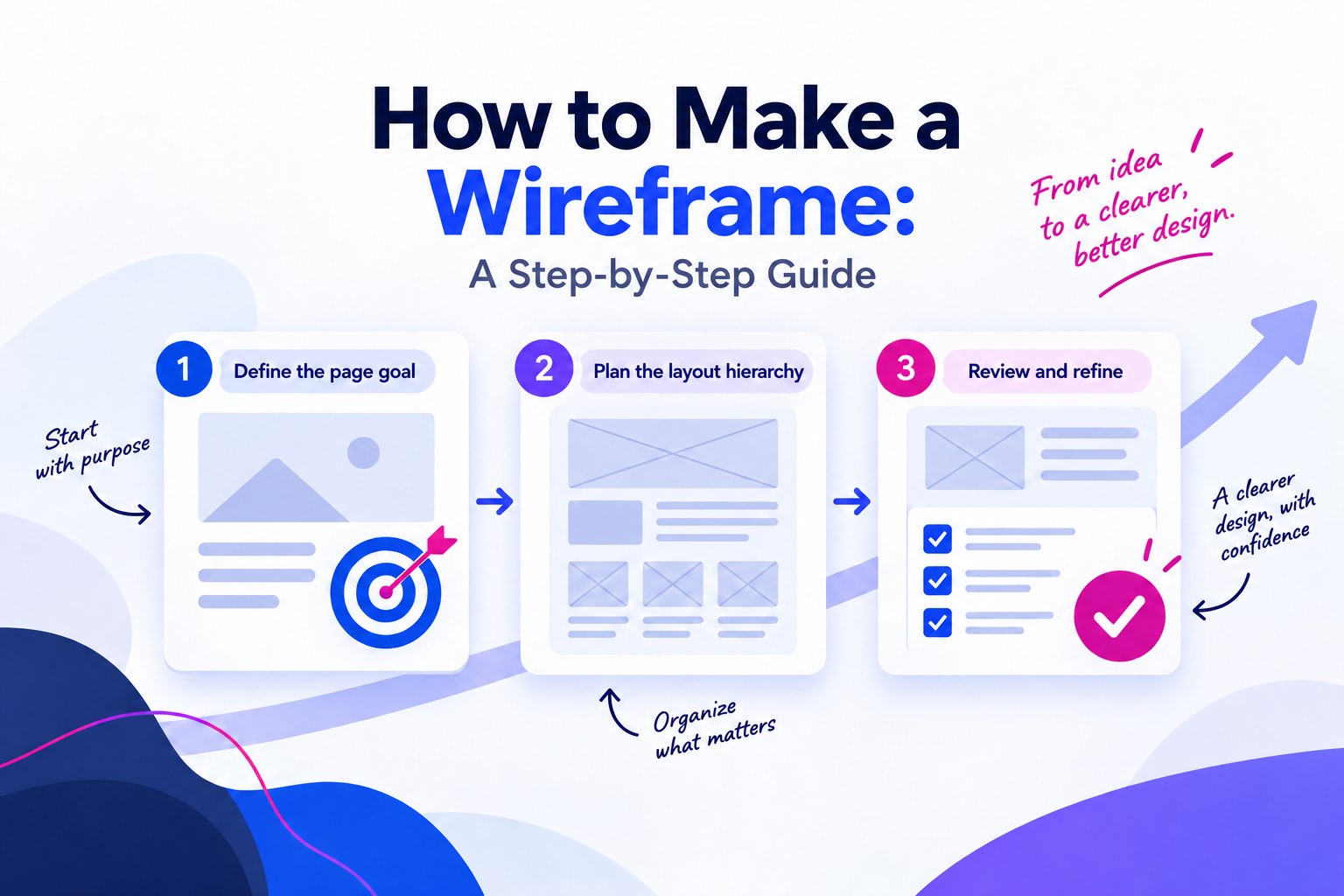 How to Make a Wireframe: A Step-by-Step Guide