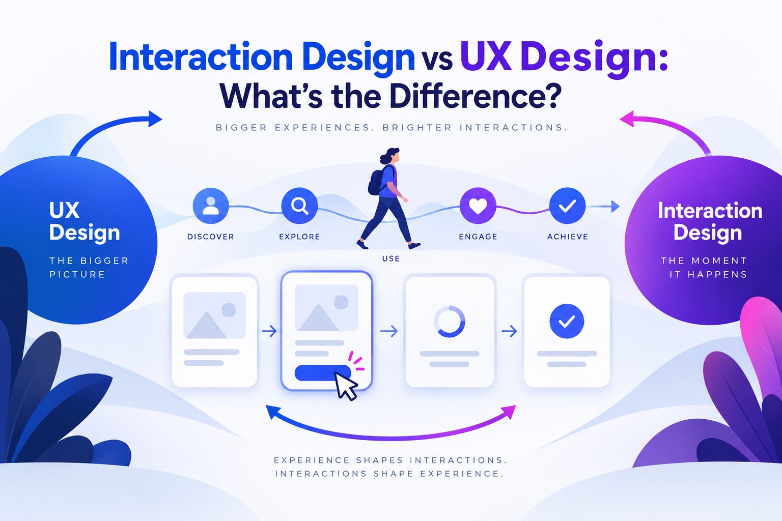 Interaction Design vs UX Design: What’s the Difference?