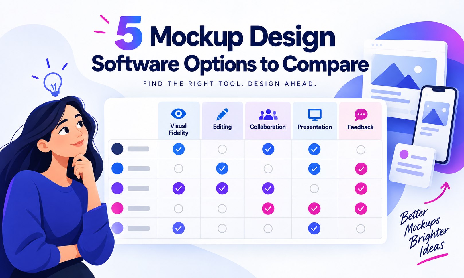 5 Tools for Mockups, Prototypes, and Design Handoff