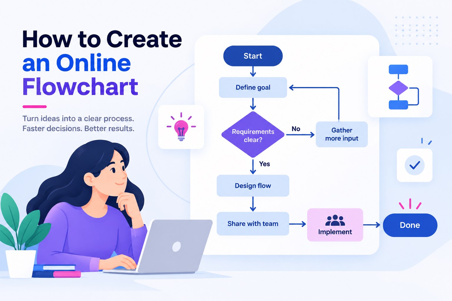 How to Create an Online Flowchart