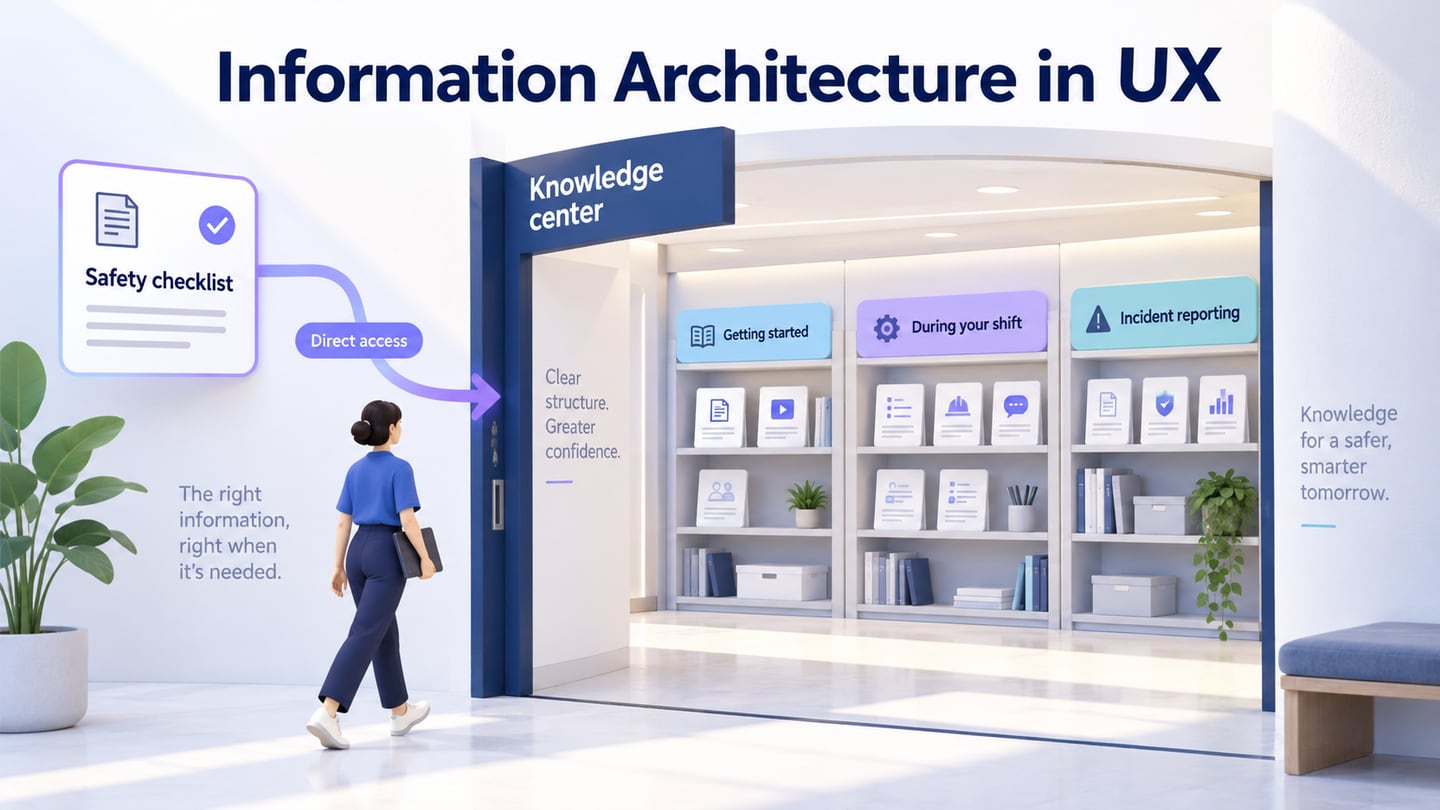 A knowledge center with task-based content groups and a checklist entry route.