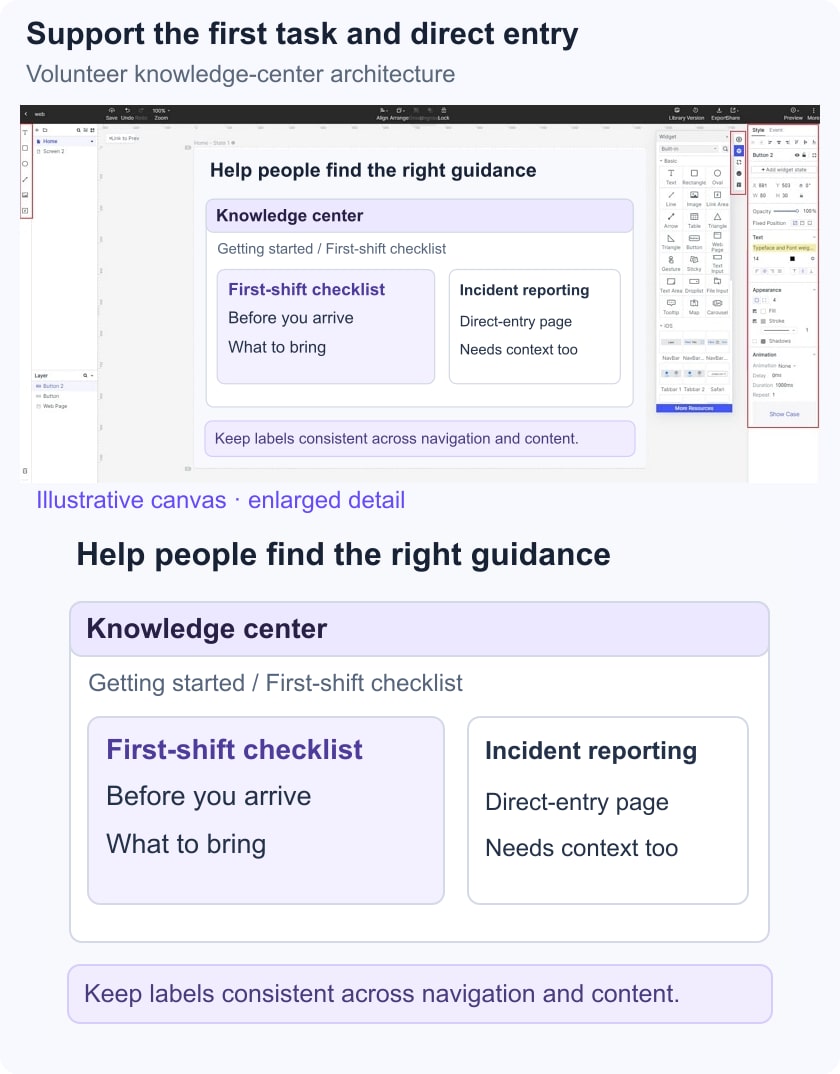 Illustrative volunteer knowledge center with a first-shift checklist and incident-reporting direct entry.