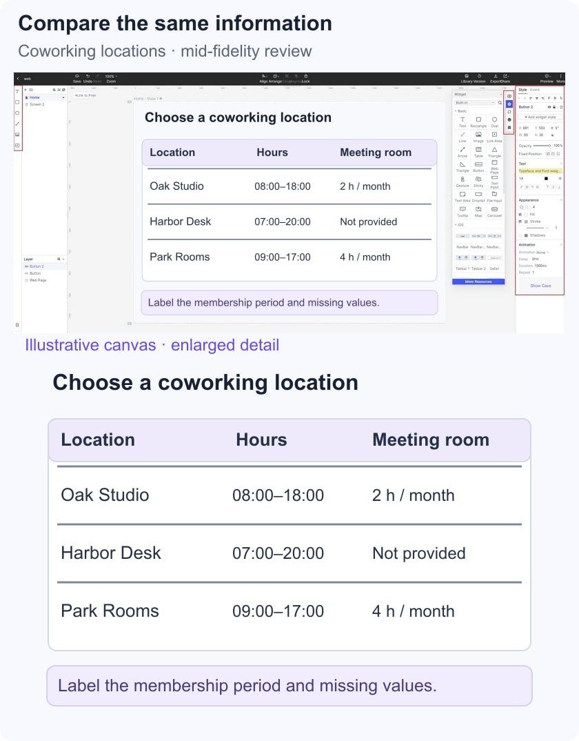 Illustrative coworking comparison table with three locations, opening hours and monthly meeting-room allowances.