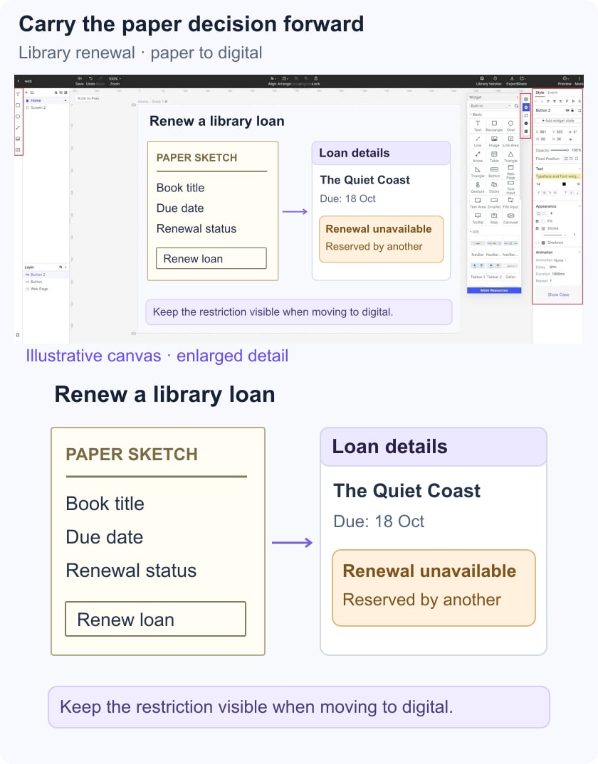 Illustrative paper loan-renewal sketch beside a digital loan screen explaining an unavailable renewal.
