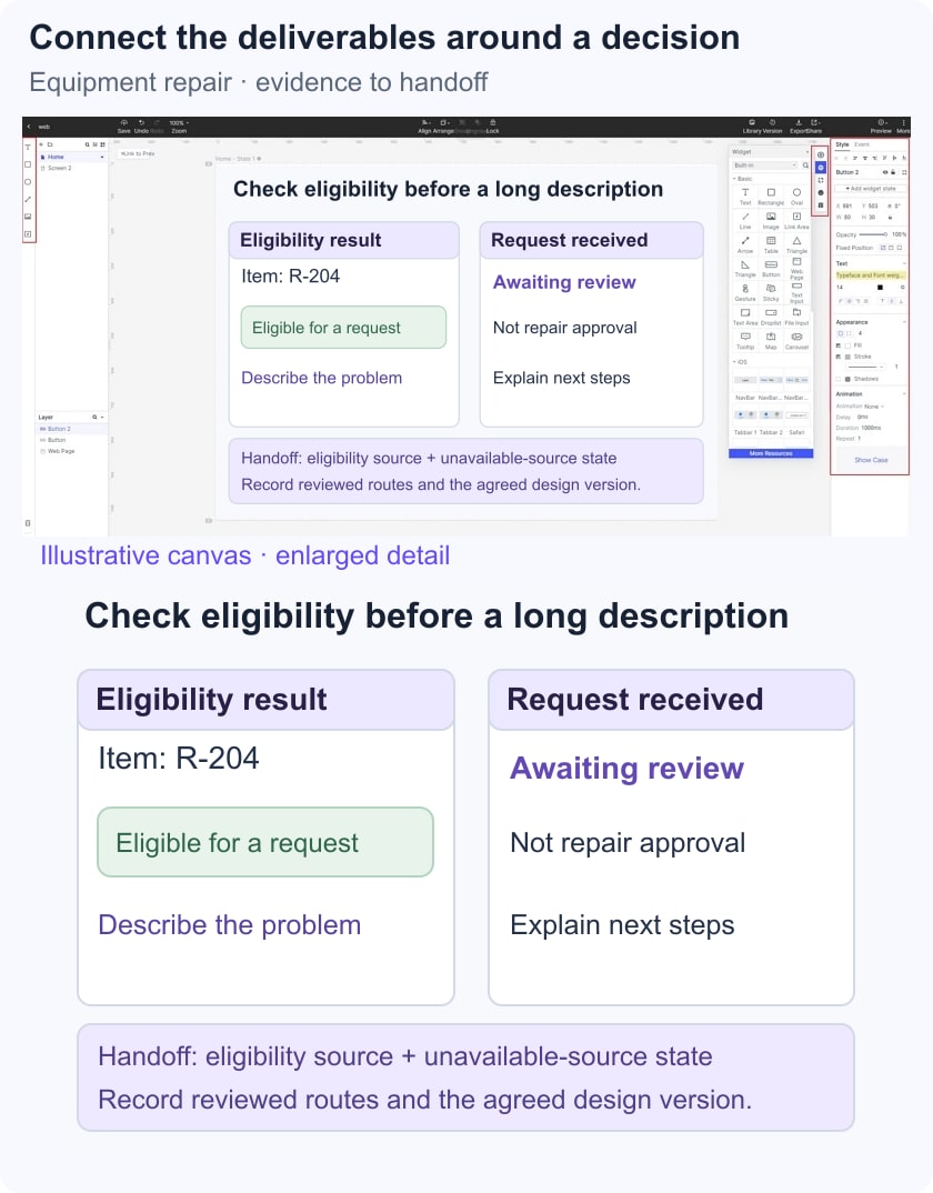 Illustrative repair eligibility and request-received states linked to implementation and review notes.