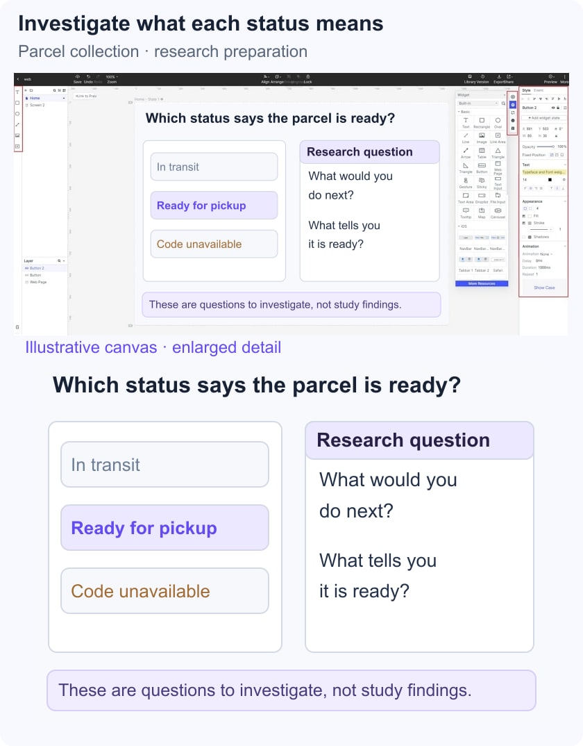 Illustrative parcel status states beside neutral questions for research preparation.