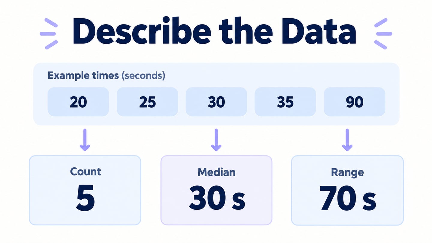 Five illustrative task times summarized with count, median, and range