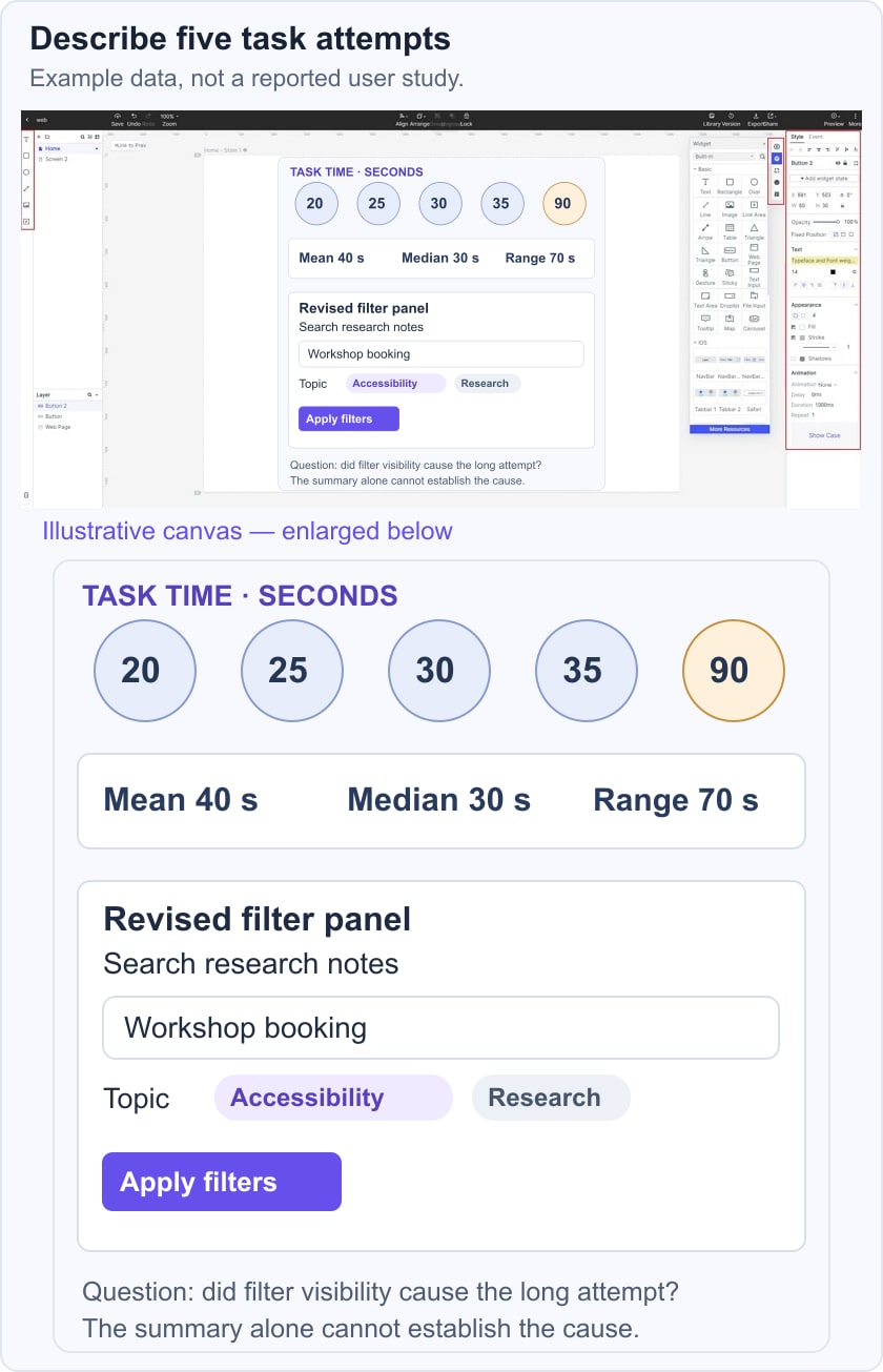 Mockitt editor composition pairing illustrative task-time results with a revised filter panel