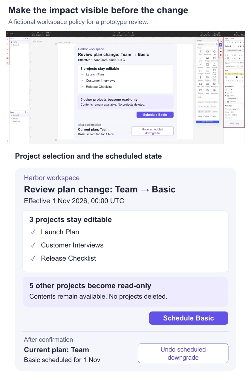 Illustrative Harbor plan change with three editable projects, five retained read-only projects, an effective date, and a scheduled-change status.