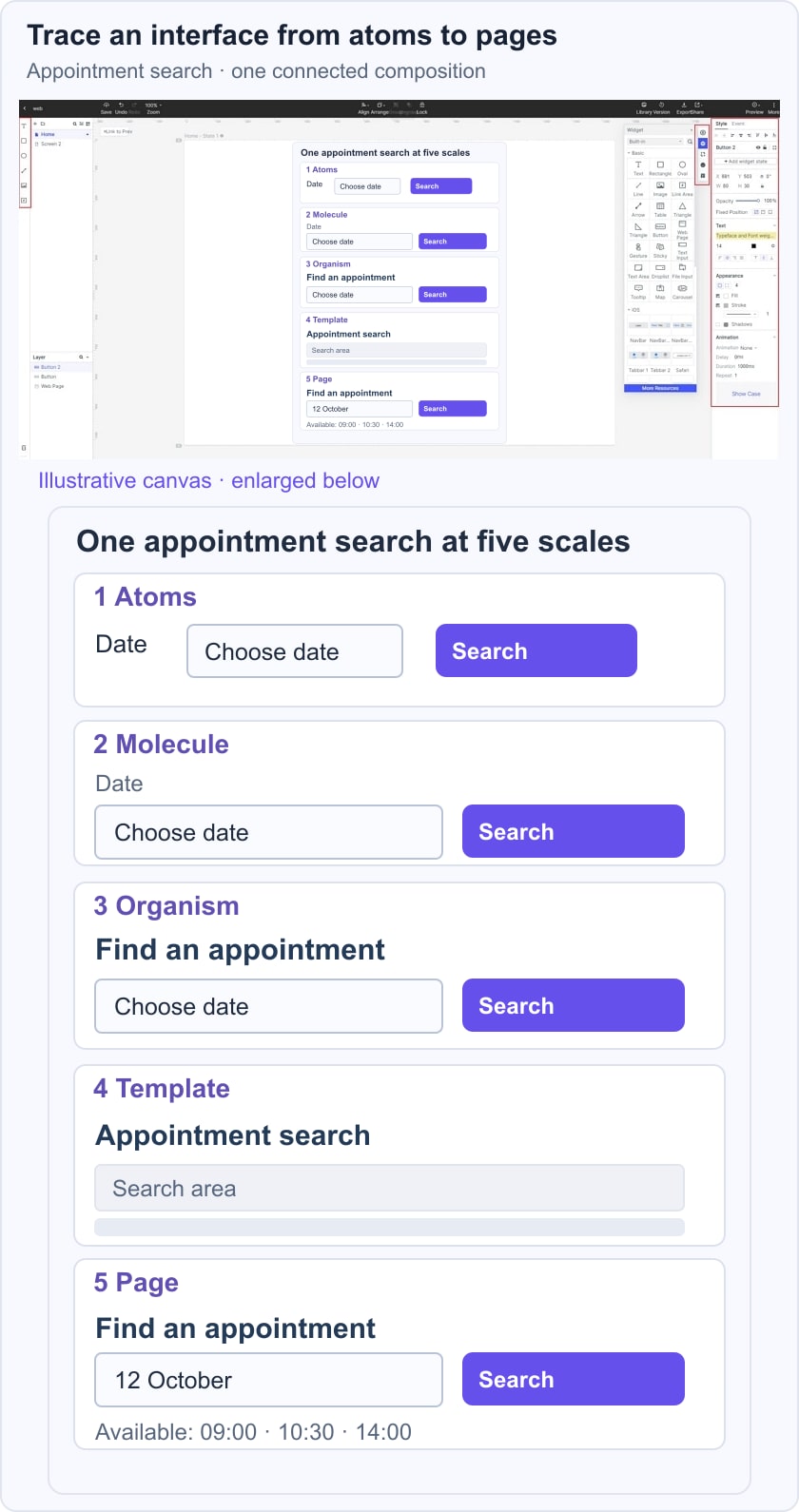 Appointment-search elements combine into a search unit, header and populated page inside an earlier genuine Mockitt editor.