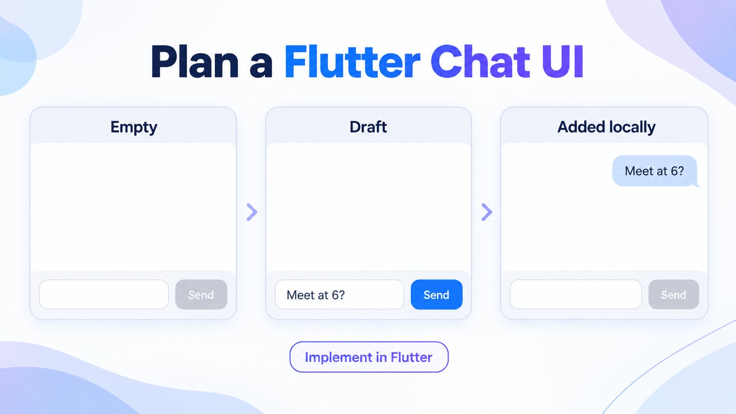 A chat composer progresses from empty input to a draft and a local message-list update