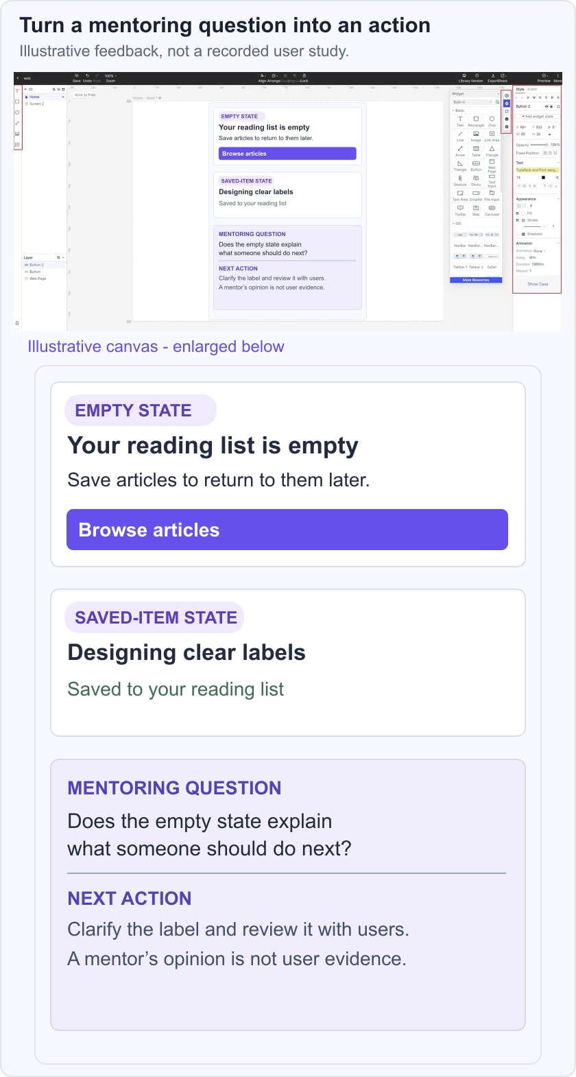 Mockitt editor composition showing reading-list empty and saved states beside a mentoring question and next action