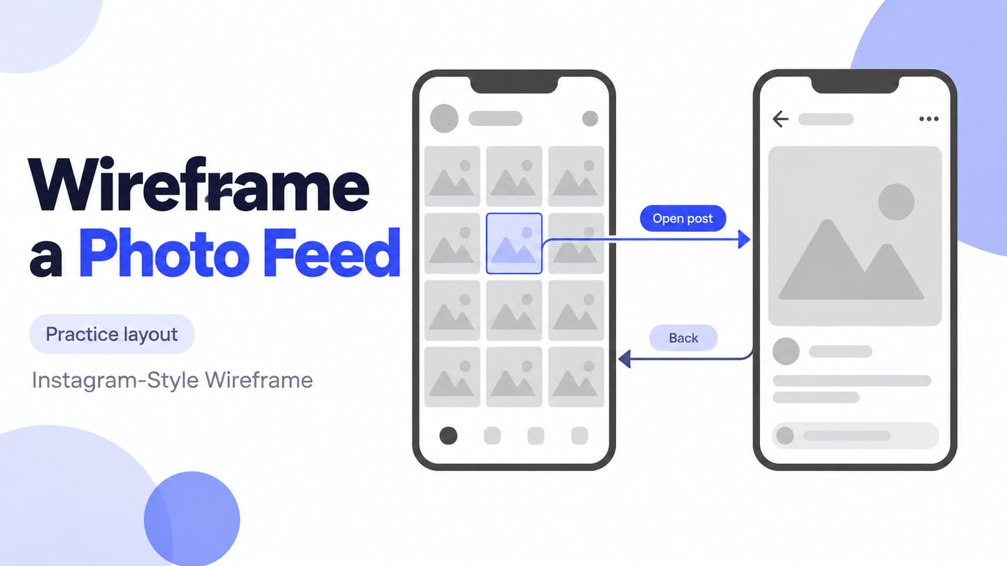 An illustrative photo-feed card opens its matching post-detail wireframe