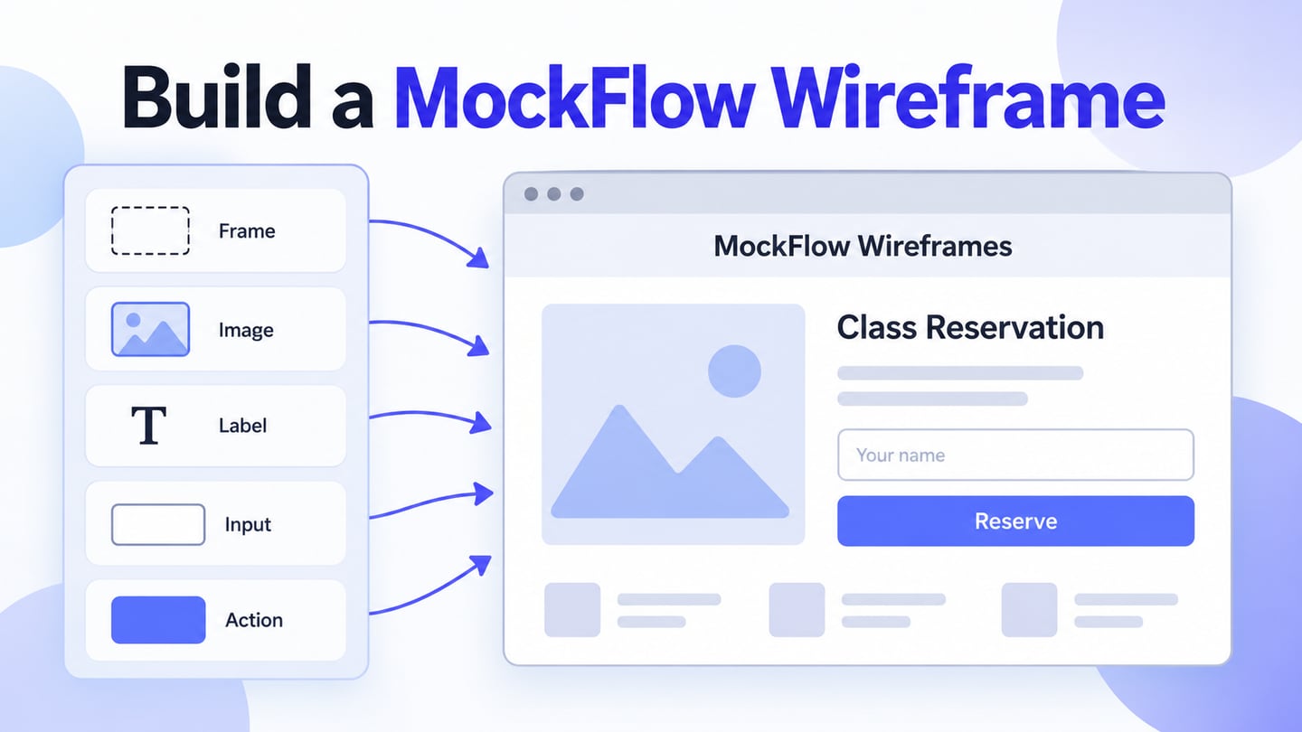 Frame, image, label, input and action components assemble into a class-reservation wireframe.