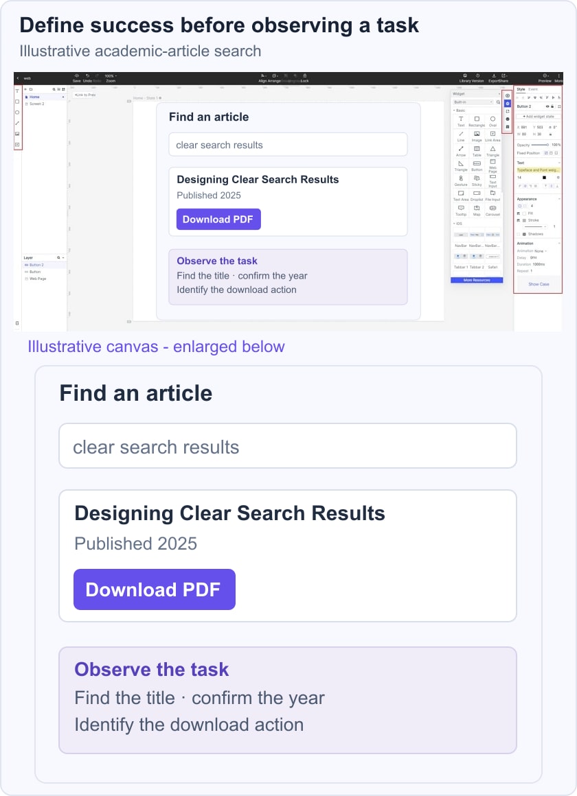 Mockitt editor composition of a paper-search result with publication year and PDF action, alongside example task checks