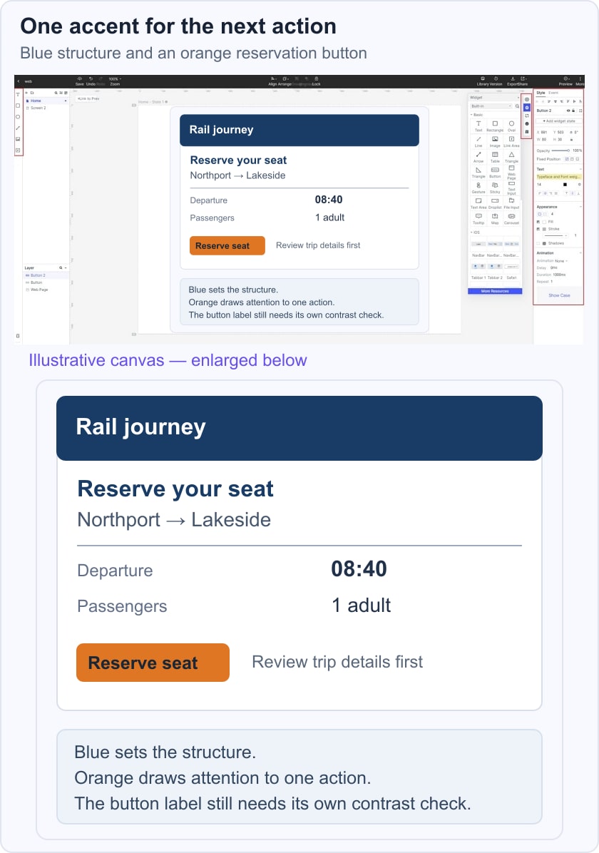 Illustrative rail-reservation summary with blue structure, neutral reading card and one orange action
