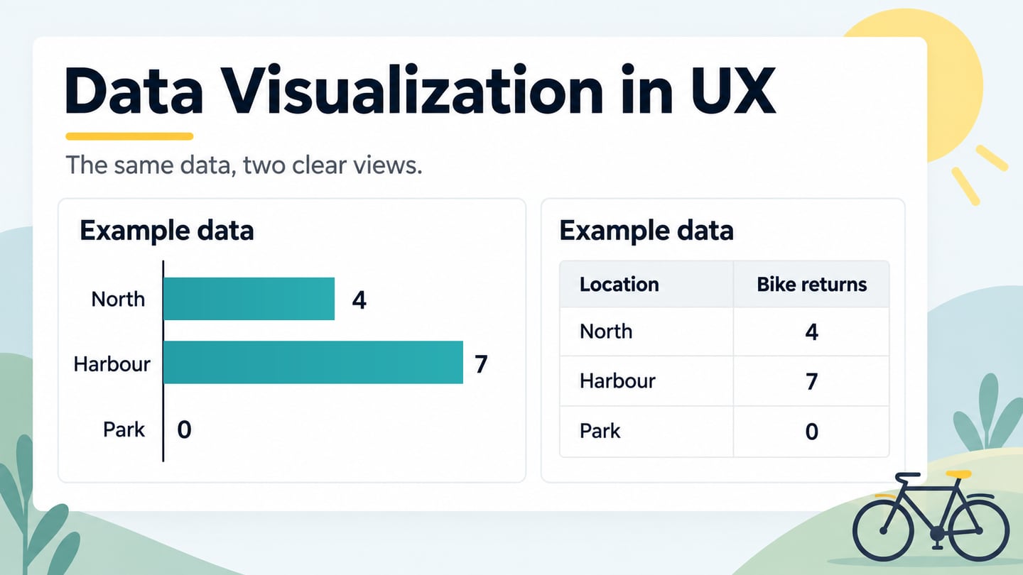 Matching example values appear in a readable bar chart and table with an explicit zero