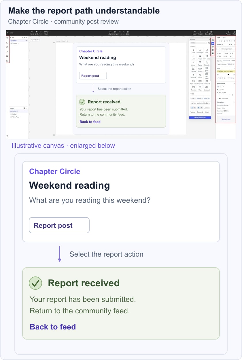 Chapter Circle feed and report-confirmation example inside a genuine earlier Mockitt editor.