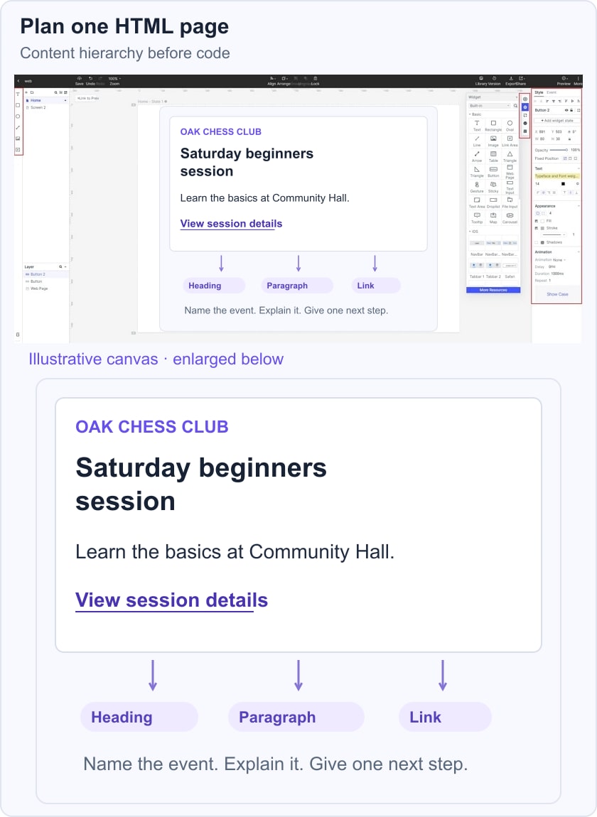 A chess-club content hierarchy is arranged in an earlier genuine Mockitt editor.