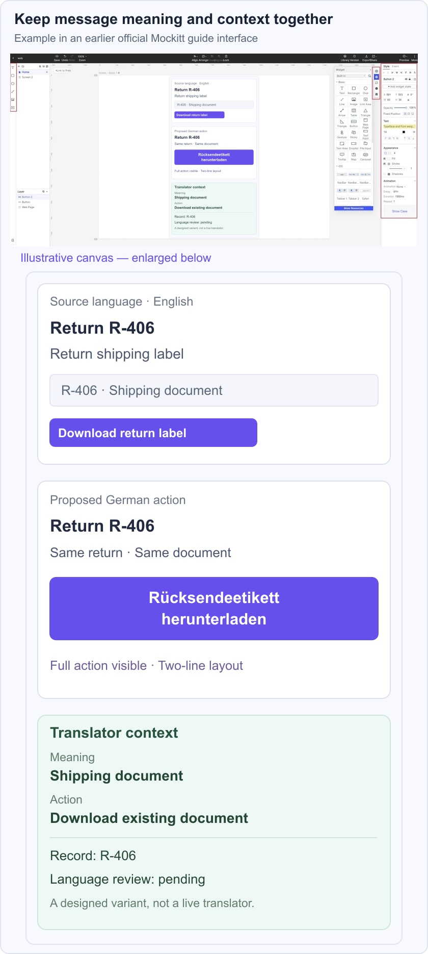 Illustrative R-406 return-document screens with English and German download labels beside a translator-context note.