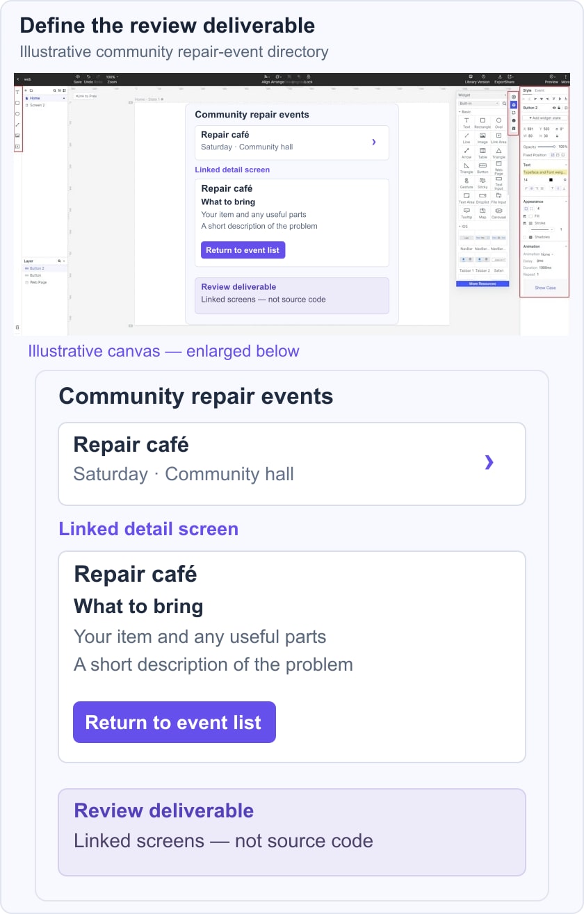 Illustrative community repair-event directory with a detail screen and return path on a historical Mockitt editor canvas