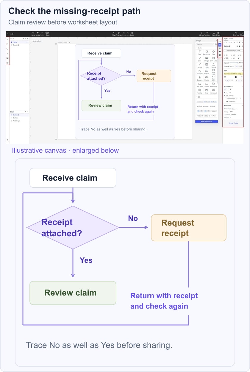 Expense-claim decision and missing-receipt return path composed on a genuine historical Mockitt canvas