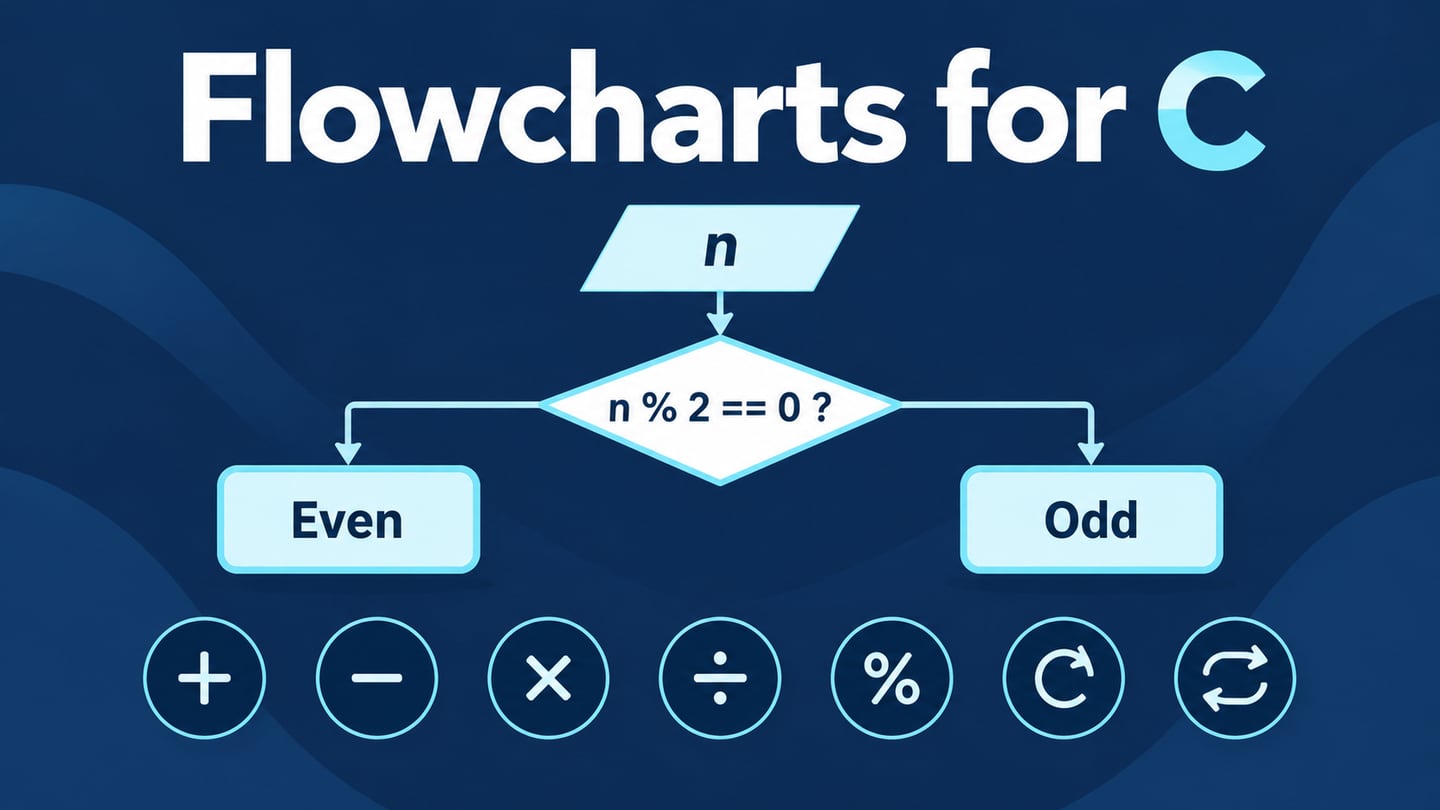 A C flowchart decision splitting into distinct even and odd outcomes