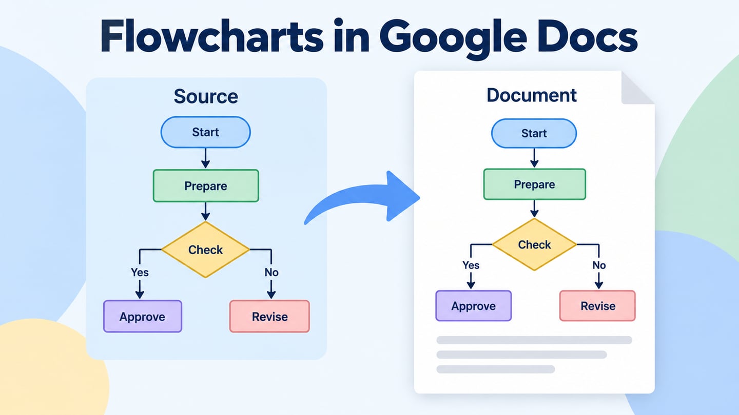 An editable source drawing and a document diagram connected by an update path
