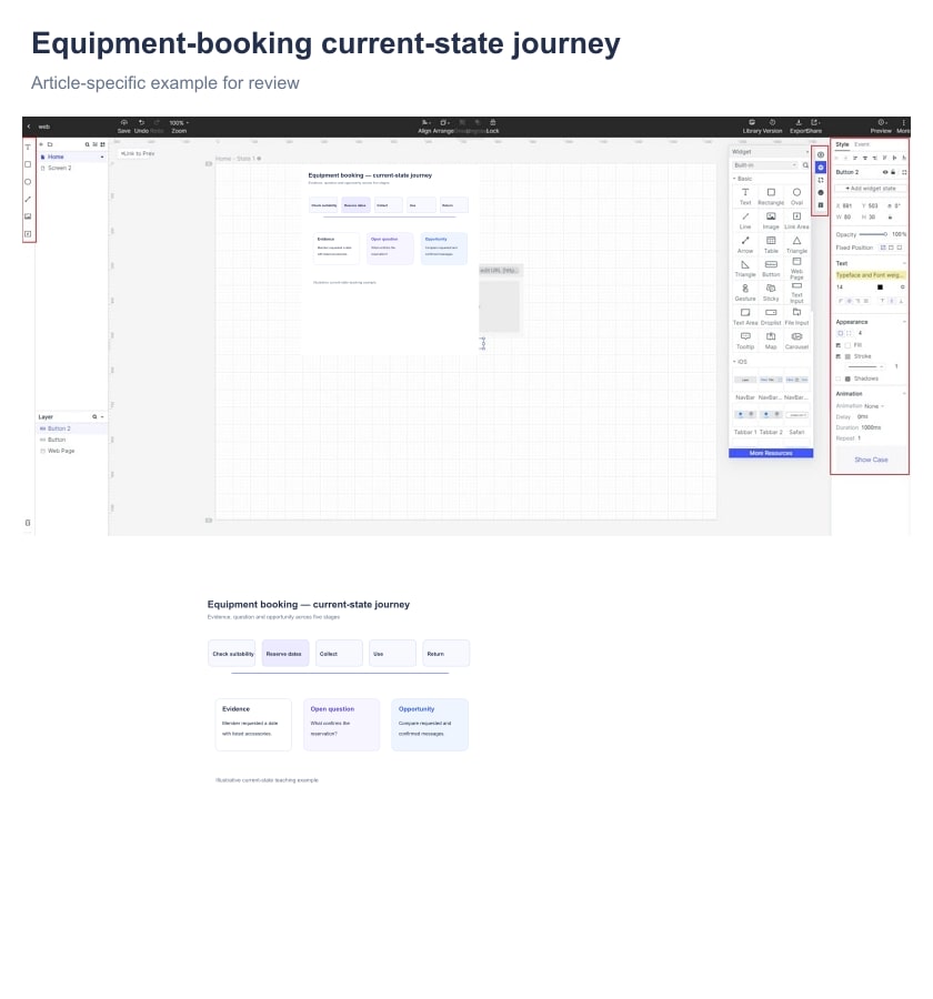 Illustrative equipment-booking journey with five stages connected to evidence, an open question and a design opportunity.