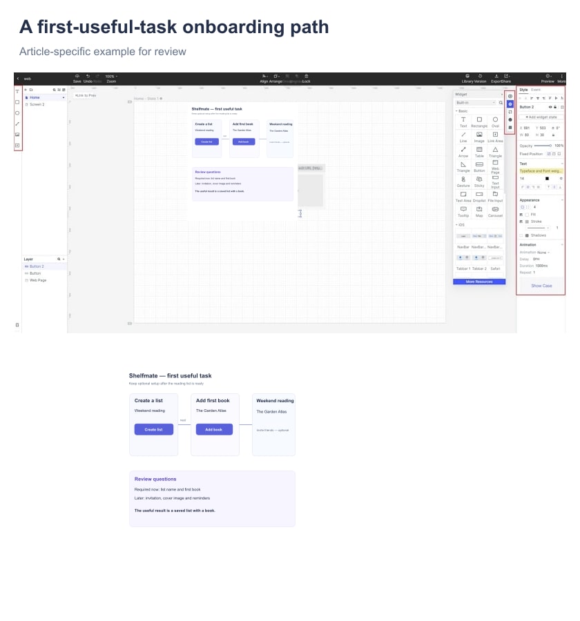 Illustrative reading-app flow connecting list creation and a first book entry to the ready list, with invitations kept optional.