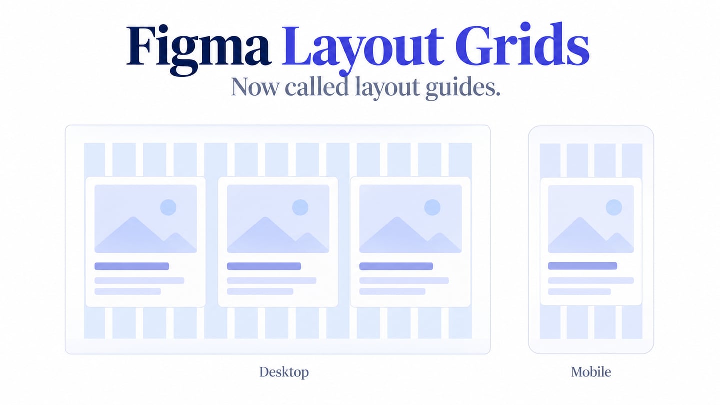Conceptual column guides align a row of desktop content cards and a single mobile card.