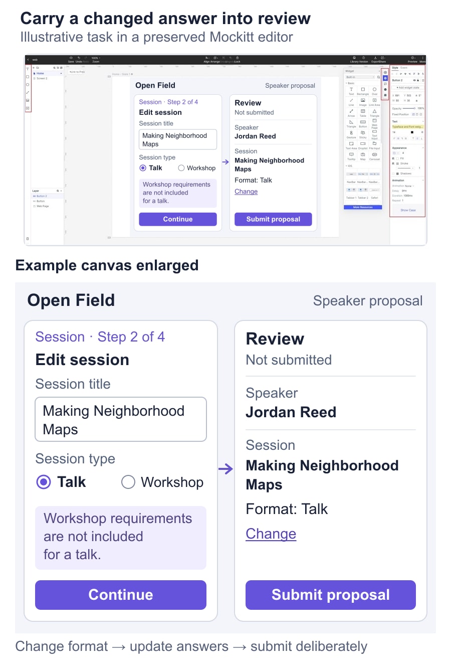 Illustrative Open Field proposal screens show Talk selected, workshop requirements excluded, and a matching review summary before the separate Submit proposal action.
