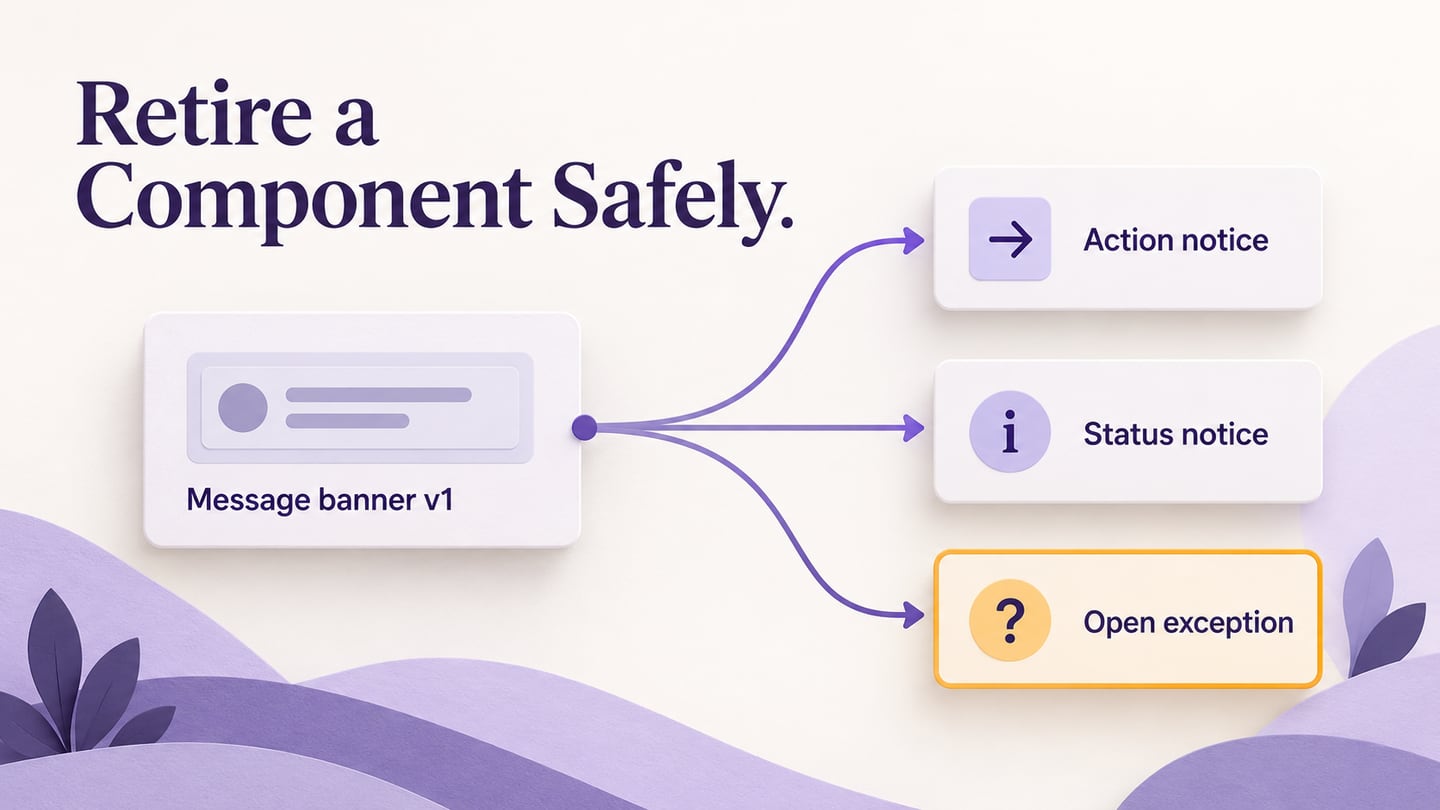 A shared component is mapped to replacement patterns while one existing use remains an explicit exception.