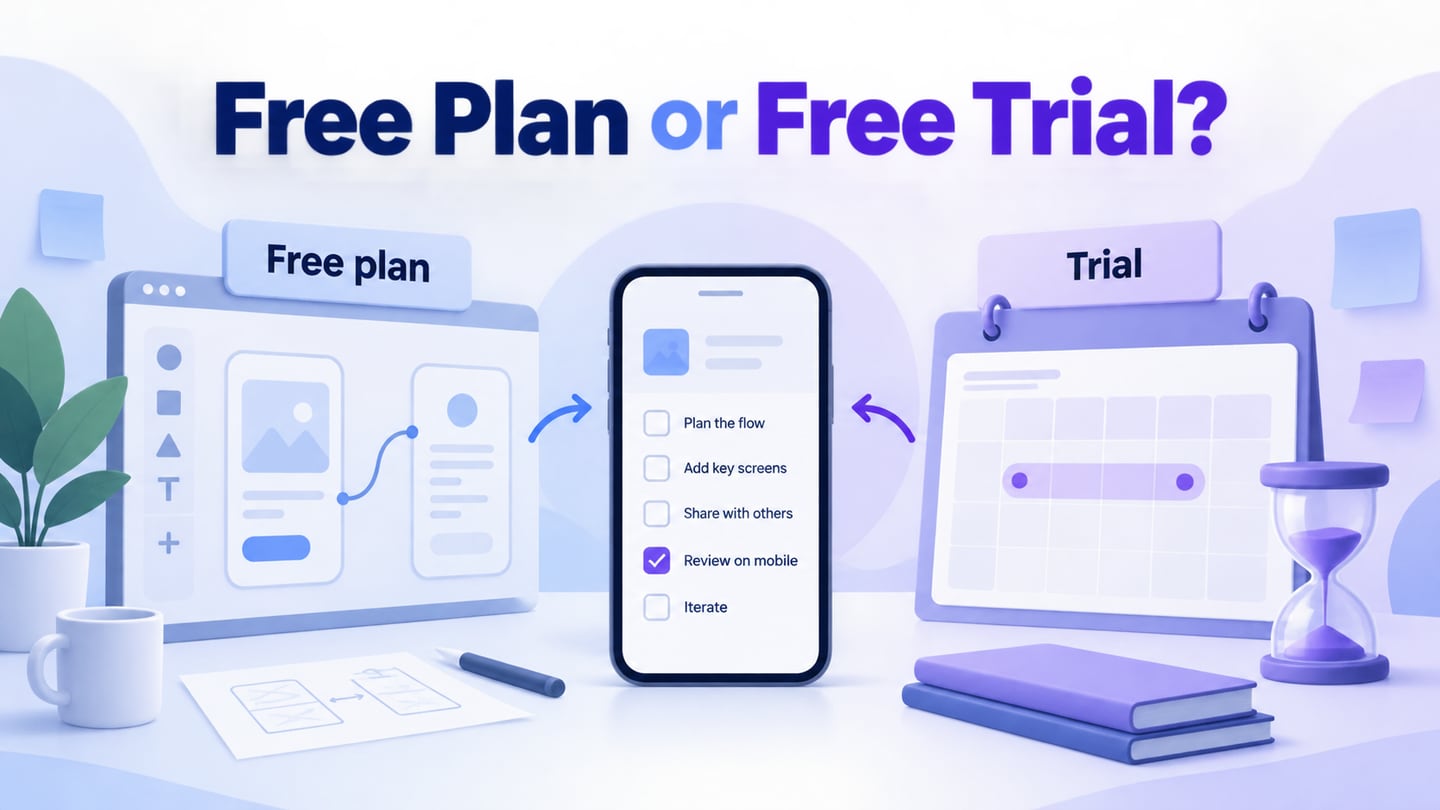 Free plan and trial access compared for a small mobile app prototyping task