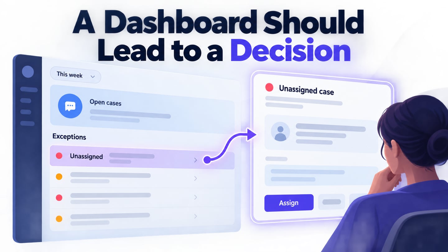 Support dashboard linking a summary to an unassigned case