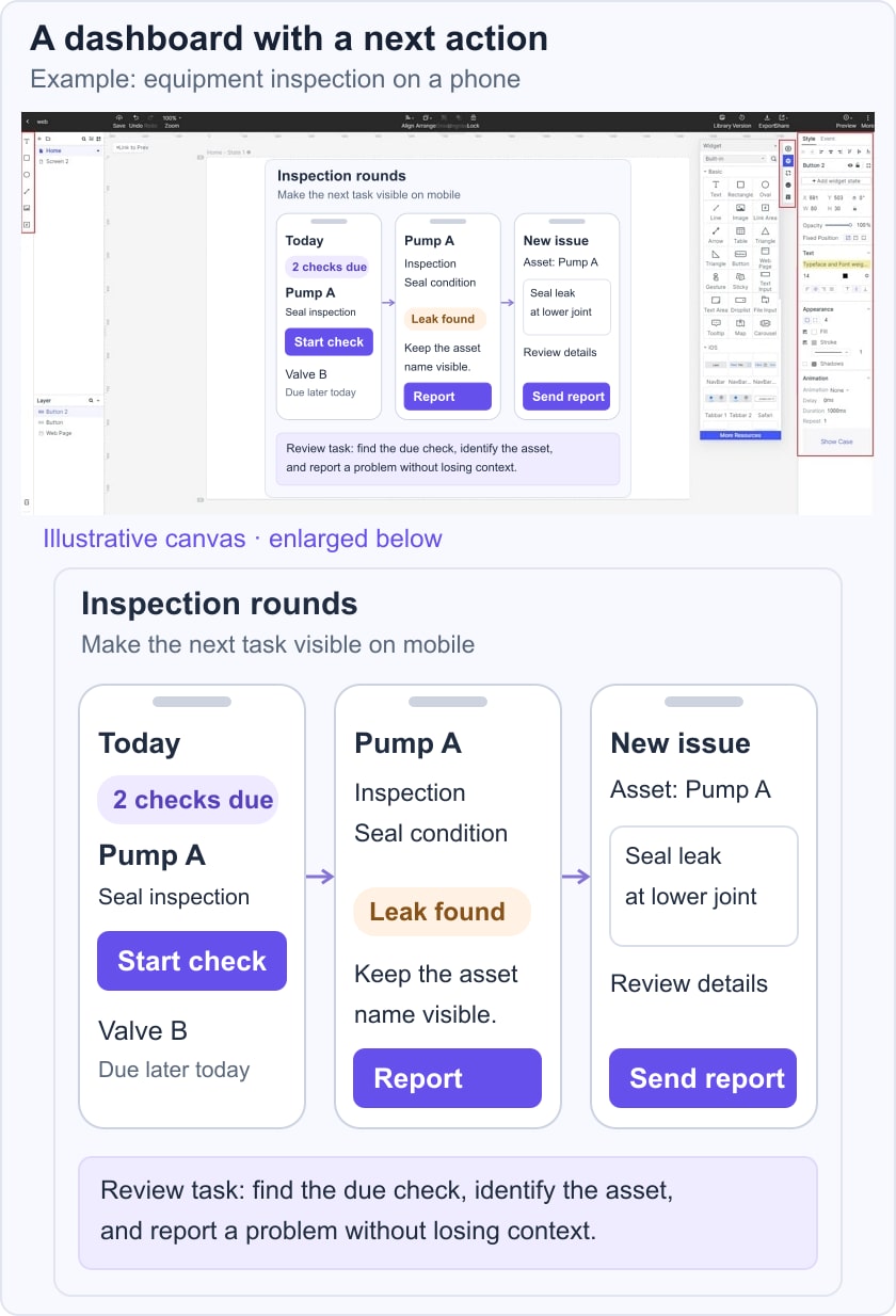 Illustrative mobile dashboard flow from due inspection to Pump A details and issue report