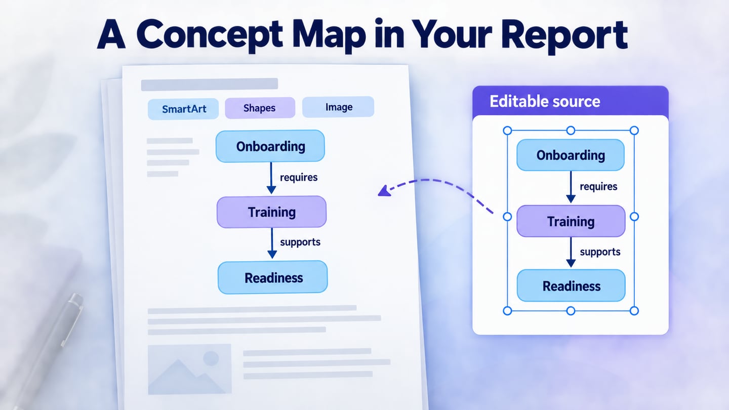 Three ways to place an editable or static concept map in a Word report