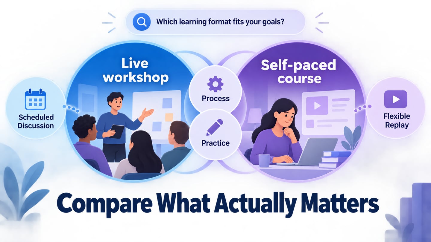 A double bubble map comparing live workshops with self-paced courses