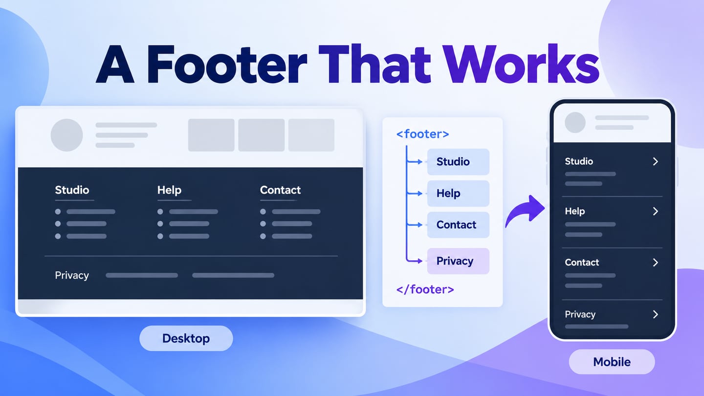 A footer layout moving from desktop columns to readable mobile groups