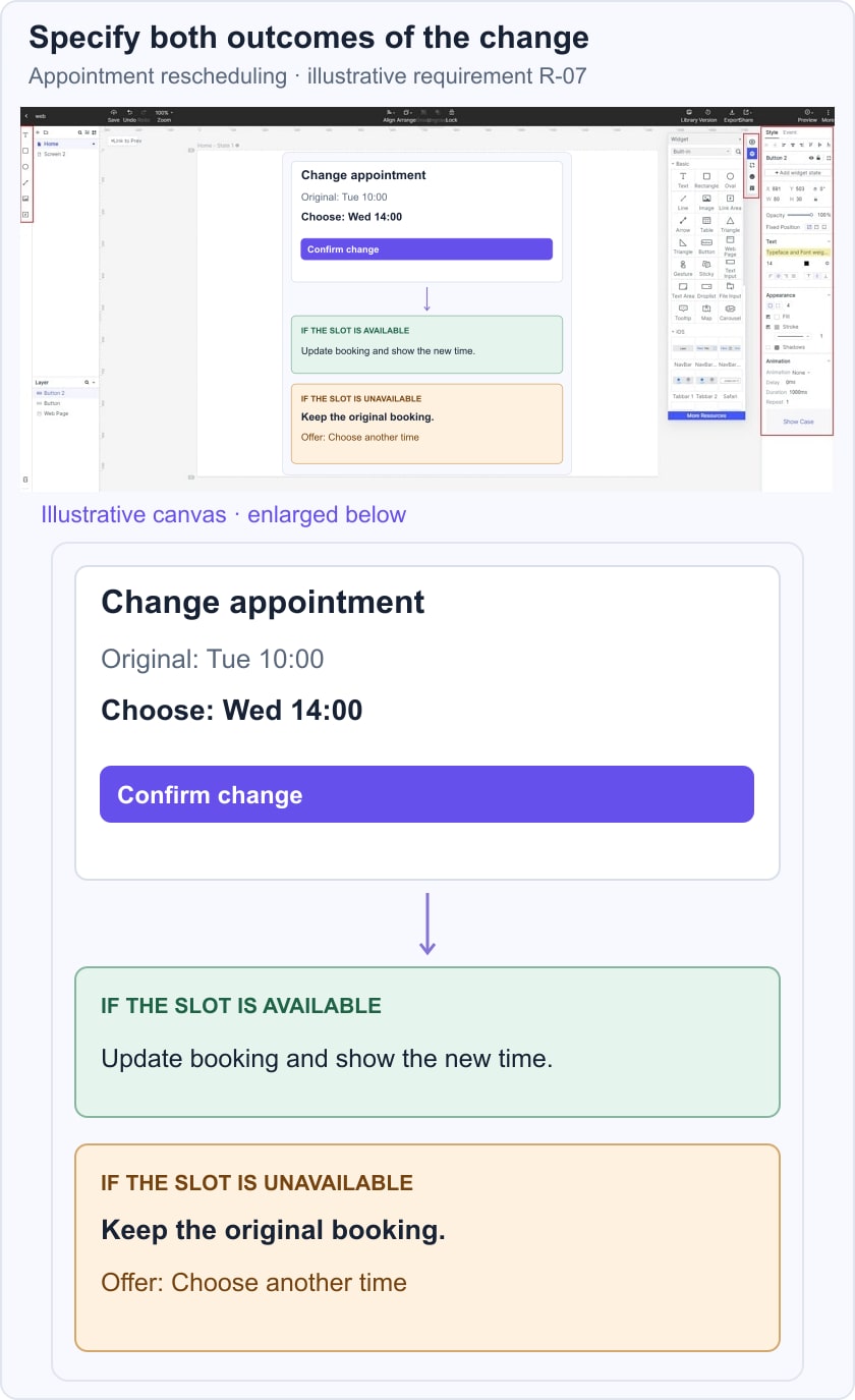 Illustrative appointment-change screen in a Mockitt guide workspace shows the original booking, requested time, and two specified outcomes.