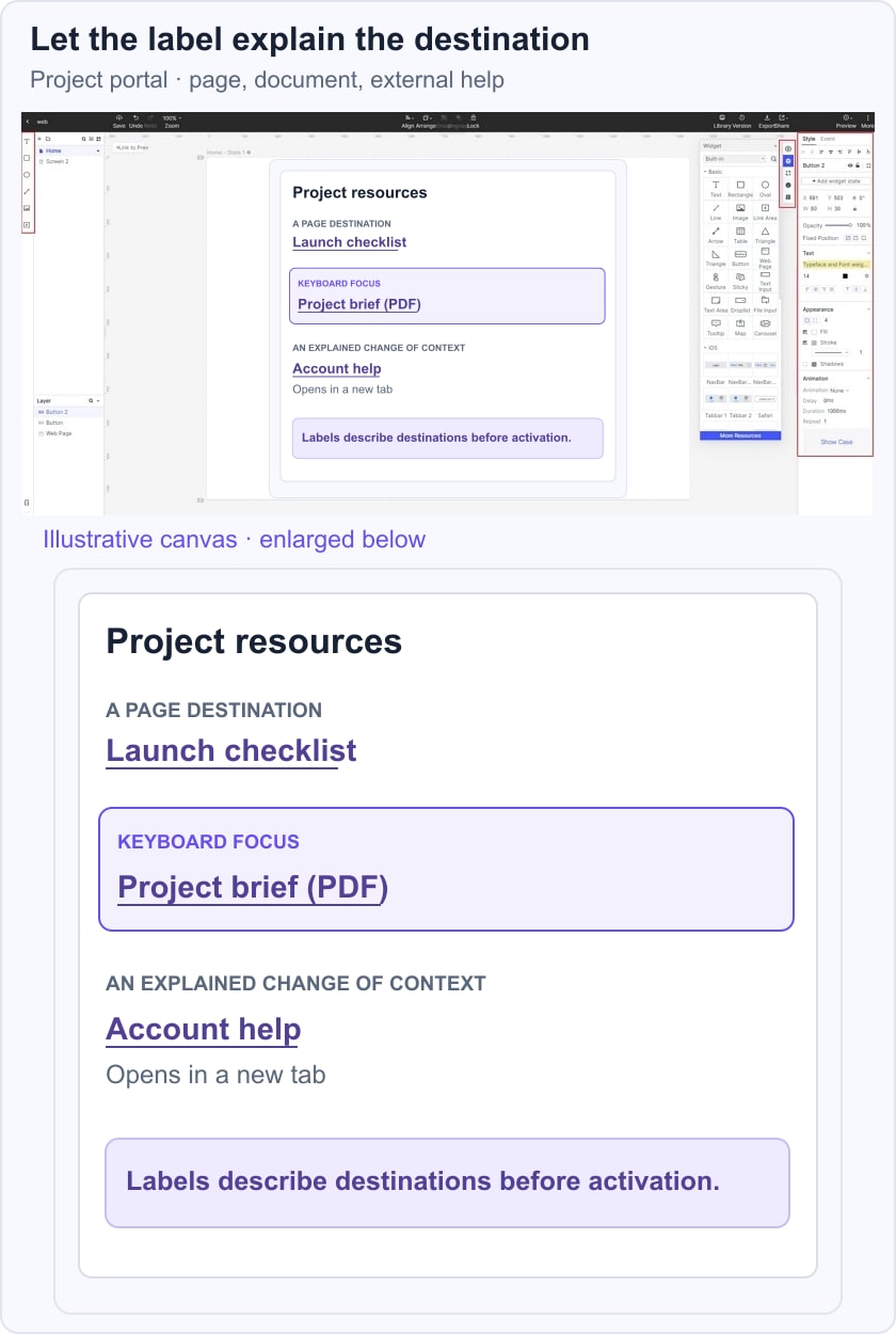 Illustrative project resource list in a Mockitt guide workspace uses descriptive links, a PDF label, a new-tab notice, and visible keyboard focus.
