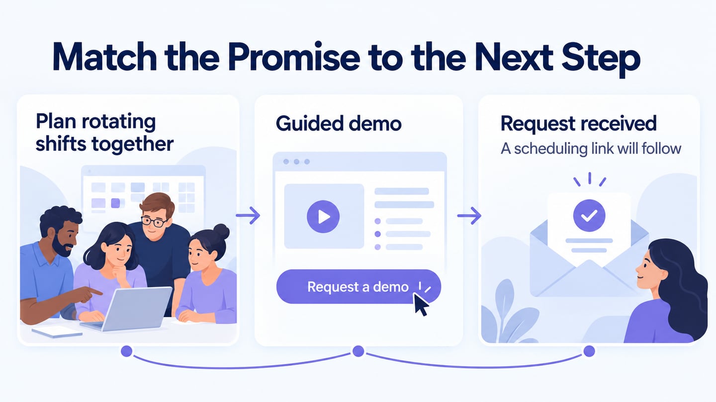 Landing-page journey keeps a team-scheduling promise, demo request, and confirmation consistent.