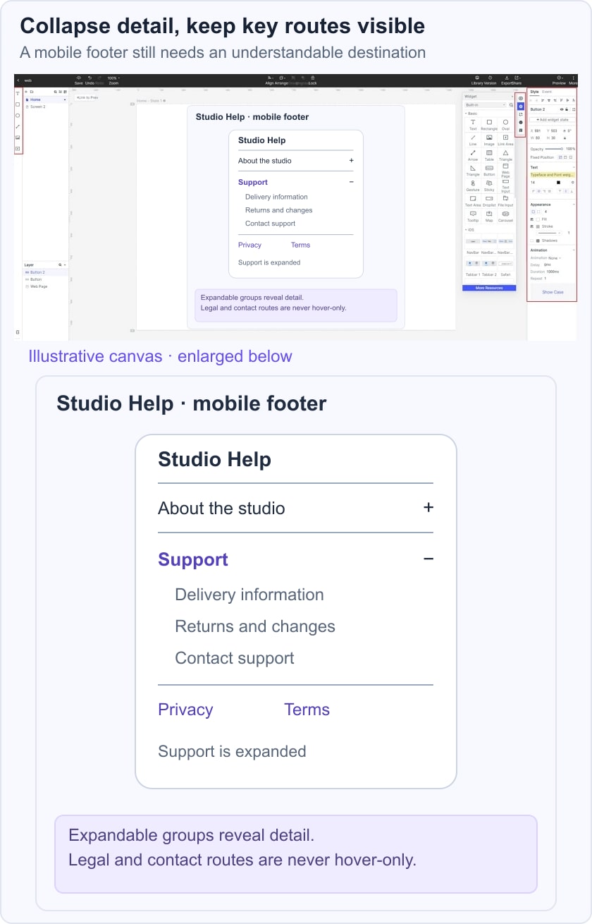 Illustrative mobile footer with an expanded Support group and visible Privacy and Terms links