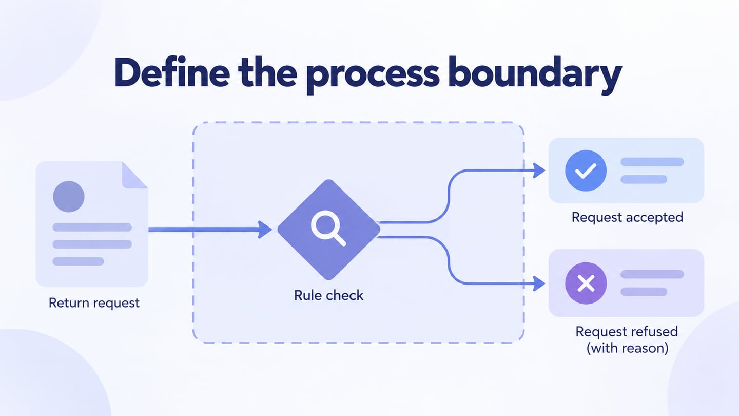Define the process boundary editorial illustration