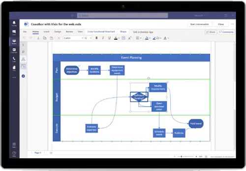 Original Visio cross-functional flowchart example