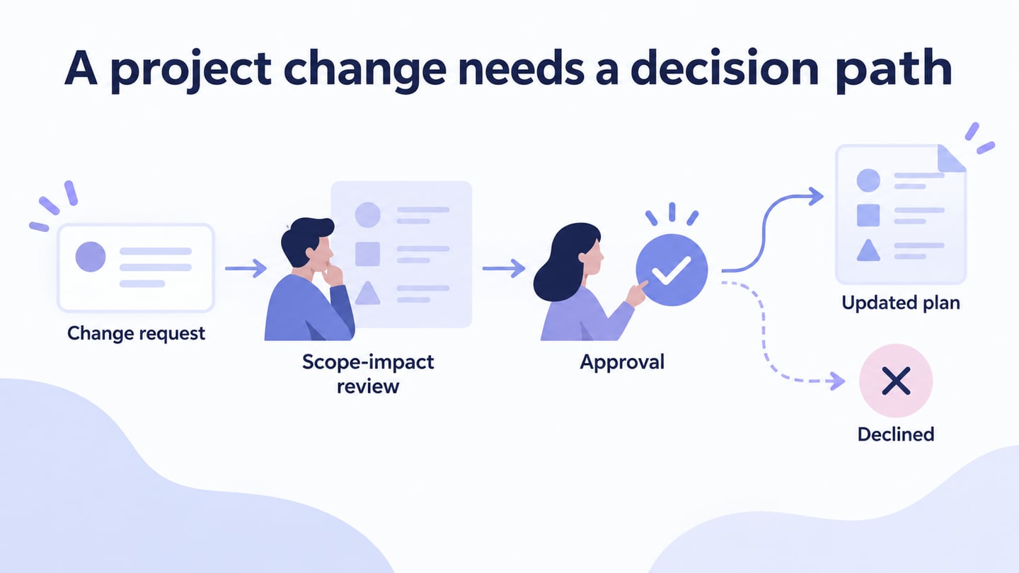 A project change needs a decision path editorial illustration