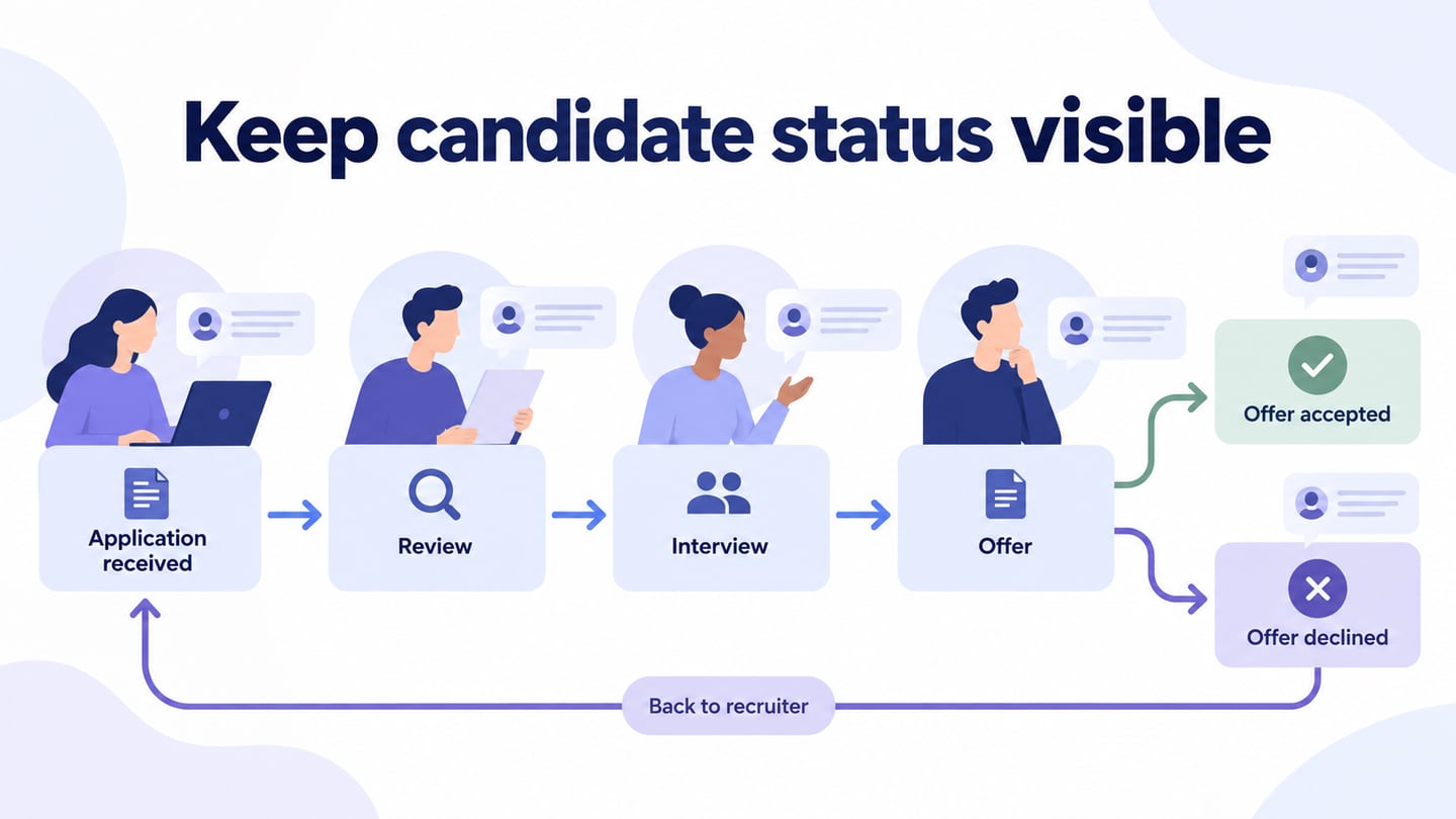 Keep candidate status visible editorial illustration